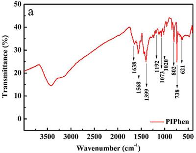 Supramolecular Iron Complex Formed Between Nitrogen Riched Phenanthroline Derivative and Iron With Improved Oxygen Reduction Activity in Alkaline Electrolyte